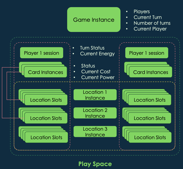 Part 13:  Getting the Playspace UI running